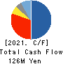 JAPAN PUBLICATIONS TRADING CO.,LTD. Cash Flow Statement 2021年3月期
