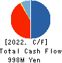 PATH corporation Cash Flow Statement 2022年3月期