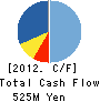 SALA HOUSE CO.,LTD. Cash Flow Statement 2012年10月期