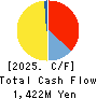 airCloset,Inc. Cash Flow Statement 2025年Jun期 airCloset,Inc. Cash Flow Statement 2025年6月期