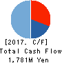Strike Company,Limited Cash Flow Statement 2017年Aug期 Strike Company,Limited Cash Flow Statement 2017年8月期