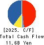 ANYCOLOR Inc. Cash Flow Statement 2025年Apr期 ANYCOLOR Inc. Cash Flow Statement 2025年4月期