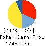 OTANI KOGYO CO.,LTD. Cash Flow Statement 2023年3月期