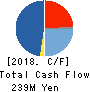 AZEARTH Corporation Cash Flow Statement 2018年Apr期 AZEARTH Corporation Cash Flow Statement 2018年4月期