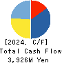 Bengo4.com,Inc. Cash Flow Statement 2024年Mar期 Bengo4.com,Inc. Cash Flow Statement 2024年3月期