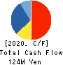 KLASS Corporation Cash Flow Statement 2020年9月期
