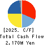 GIKEN LTD. Cash Flow Statement 2025年8月期