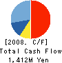 D Wonderland Inc. Cash Flow Statement 2008年9月期