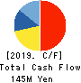 Paycloud Holdings Inc. Cash Flow Statement 2019年8月期