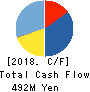 RareJob,Inc. Cash Flow Statement 2018年3月期