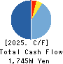 REGAL CORPORATION Cash Flow Statement 2025年Mar期 REGAL CORPORATION Cash Flow Statement 2025年3月期