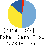 OSAKI ENGINEERING CO.,LTD. Cash Flow Statement 2014年3月期