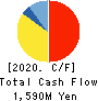 Business One Holdings,Inc. Cash Flow Statement 2020年3月期