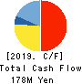 Kokusai Chart Corporation Cash Flow Statement 2019年3月期