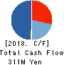 CLIP Corporation Cash Flow Statement 2018年Mar期 CLIP Corporation Cash Flow Statement 2018年3月期