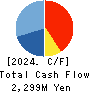 ICHIKEN Co.,Ltd. Cash Flow Statement 2024年Mar期 ICHIKEN Co.,Ltd. Cash Flow Statement 2024年3月期