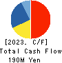 Nakanihon KOGYO CO.,Ltd. Cash Flow Statement 2023年3月期