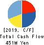 BROAD ENTERPRISE CO.,LTD. Cash Flow Statement 2019年12月期
