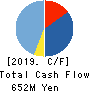 AI CROSS Inc. Cash Flow Statement 2019年Dec期 AI CROSS Inc. Cash Flow Statement 2019年12月期