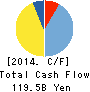 The Joyo Bank, Ltd. Cash Flow Statement 2014年3月期