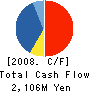 ART CORPORATION Cash Flow Statement 2008年9月期