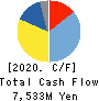 Hosiden Corporation Cash Flow Statement 2020年3月期