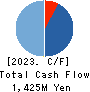 Axis Consulting Corporation Cash Flow Statement 2023年Jun期 Axis Consulting Corporation Cash Flow Statement 2023年6月期