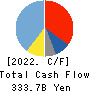 MS&AD Insurance Group Holdings, Inc. Cash Flow Statement 2022年Mar期 MS&AD Insurance Group Holdings, Inc. Cash Flow Statement 2022年3月期