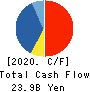 Kakaku.com,Inc. Cash Flow Statement 2020年3月期