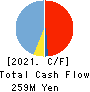 GSI Co., Ltd. Cash Flow Statement 2021年Mar期 GSI Co., Ltd. Cash Flow Statement 2021年3月期