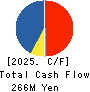 Nousouken Corporation Cash Flow Statement 2025年8月期