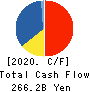 FAST RETAILING CO.,LTD. Cash Flow Statement 2020年8月期