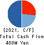 Ad-Sol Nissin Corporation Cash Flow Statement 2021年3月期