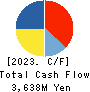 ICHINEN HOLDINGS CO.,LTD. Cash Flow Statement 2023年3月期