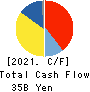 YAMATO KOGYO CO.,LTD. Cash Flow Statement 2021年Mar期 YAMATO KOGYO CO.,LTD. Cash Flow Statement 2021年3月期