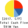 MKSystem Corporation Cash Flow Statement 2017年Mar期 MKSystem Corporation Cash Flow Statement 2017年3月期