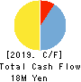 Techpoint,Inc Cash Flow Statement 2019年12月期
