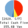 SBI Shinsei Bank, Limited Cash Flow Statement 2020年3月期