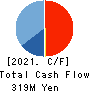 JMACS Japan Co.,Ltd. Cash Flow Statement 2021年Feb期 JMACS Japan Co.,Ltd. Cash Flow Statement 2021年2月期