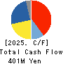 KITAGAWA SEIKI CO.,LTD. Cash Flow Statement 2025年6月期