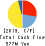 Koryojyuhan Co.,Ltd. Cash Flow Statement 2019年9月期