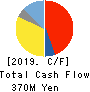 Cominix Co.,Ltd. Cash Flow Statement 2019年3月期