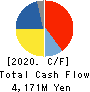 ENPLAS CORPORATION Cash Flow Statement 2020年3月期
