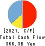 The Keiyo Bank, Ltd. Cash Flow Statement 2021年3月期