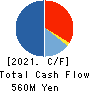AXELL CORPORATION Cash Flow Statement 2021年3月期