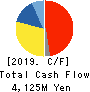 ENPLAS CORPORATION Cash Flow Statement 2019年3月期