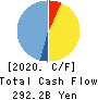 Kyowa Kirin Co.,Ltd. Cash Flow Statement 2020年12月期