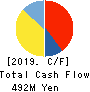 GiG Works Inc. Cash Flow Statement 2019年10月期