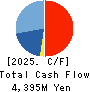 Insource Co.,Ltd. Cash Flow Statement 2025年9月期