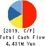 KOSAIDO Holdings Co., Ltd. Cash Flow Statement 2019年3月期